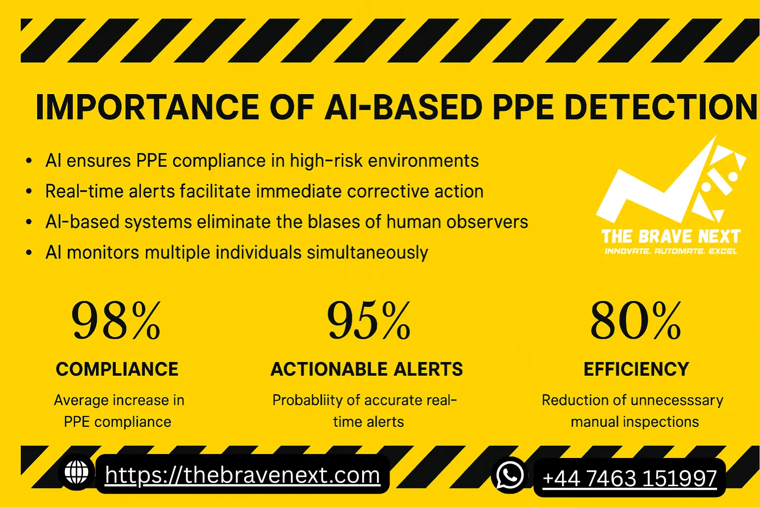 Ensuring Safety with AI-Powered PPE Detection